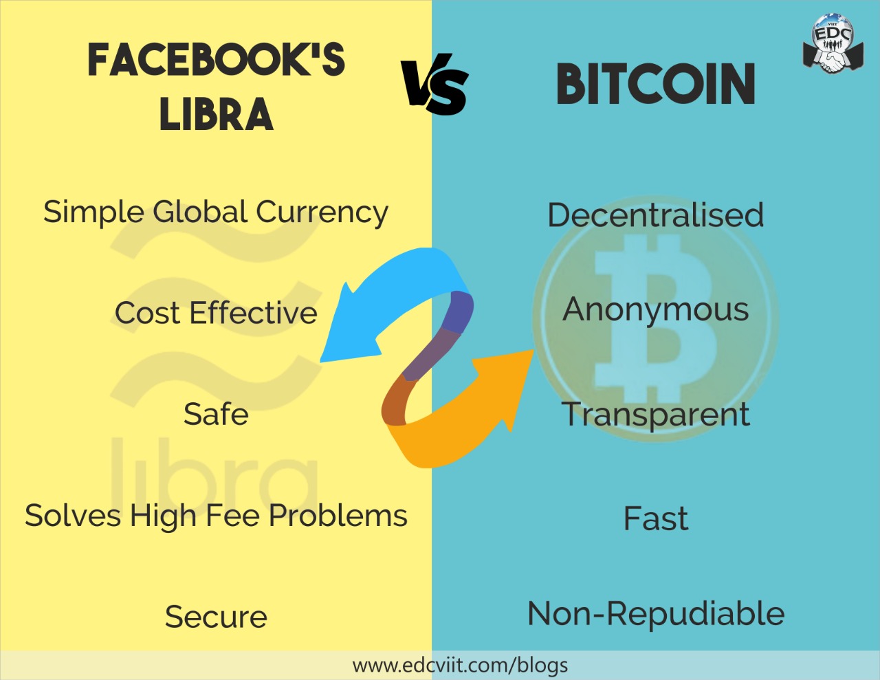 facebooklibra Vs Bitcoin